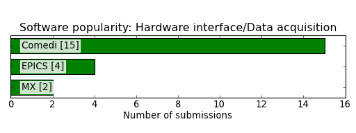 ../../_images/submissions_per_sw_acq.png