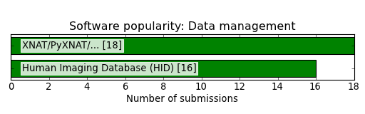 ../../_images/submissions_per_sw_datamanage.png