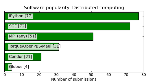 ../../_images/submissions_per_sw_dc.png