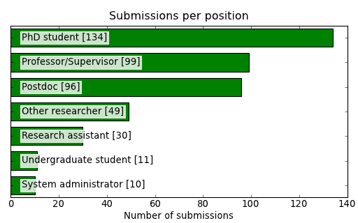 ../../_images/submissions_per_bg_position.png